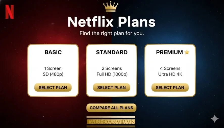 Netflix gói giá rẻ 2025 – Hướng dẫn đăng ký và mua gói Netflix tại Taikhoanvip.vn