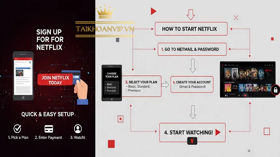 Cách đăng ký tài khoản Netflix – Hướng dẫn chi tiết & mẹo xem Premium