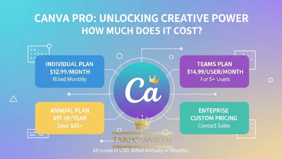 Canva Pro giá bao nhiêu? Bảng giá & cách mua Canva Pro rẻ nhất