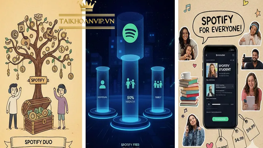 So Sánh Giá Spotify Giữa Các Gói Phổ Biến